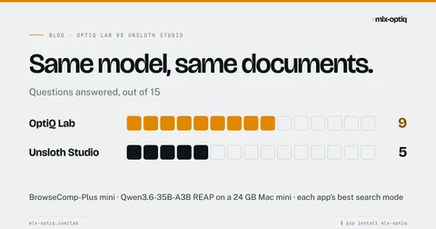 BrowseComp-Plus mini questions answered: OptiQ Lab 9 of 15, Unsloth Studio 5 of 15