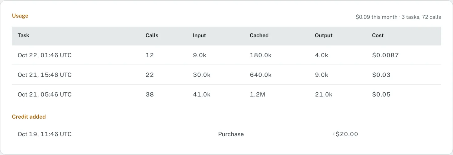 The usage table on the dashboard: recent tasks with their number of calls, input, cached and output tokens, and cost.